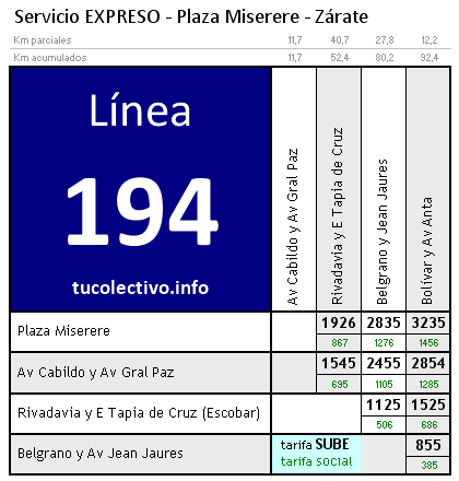 tarifa línea 194e